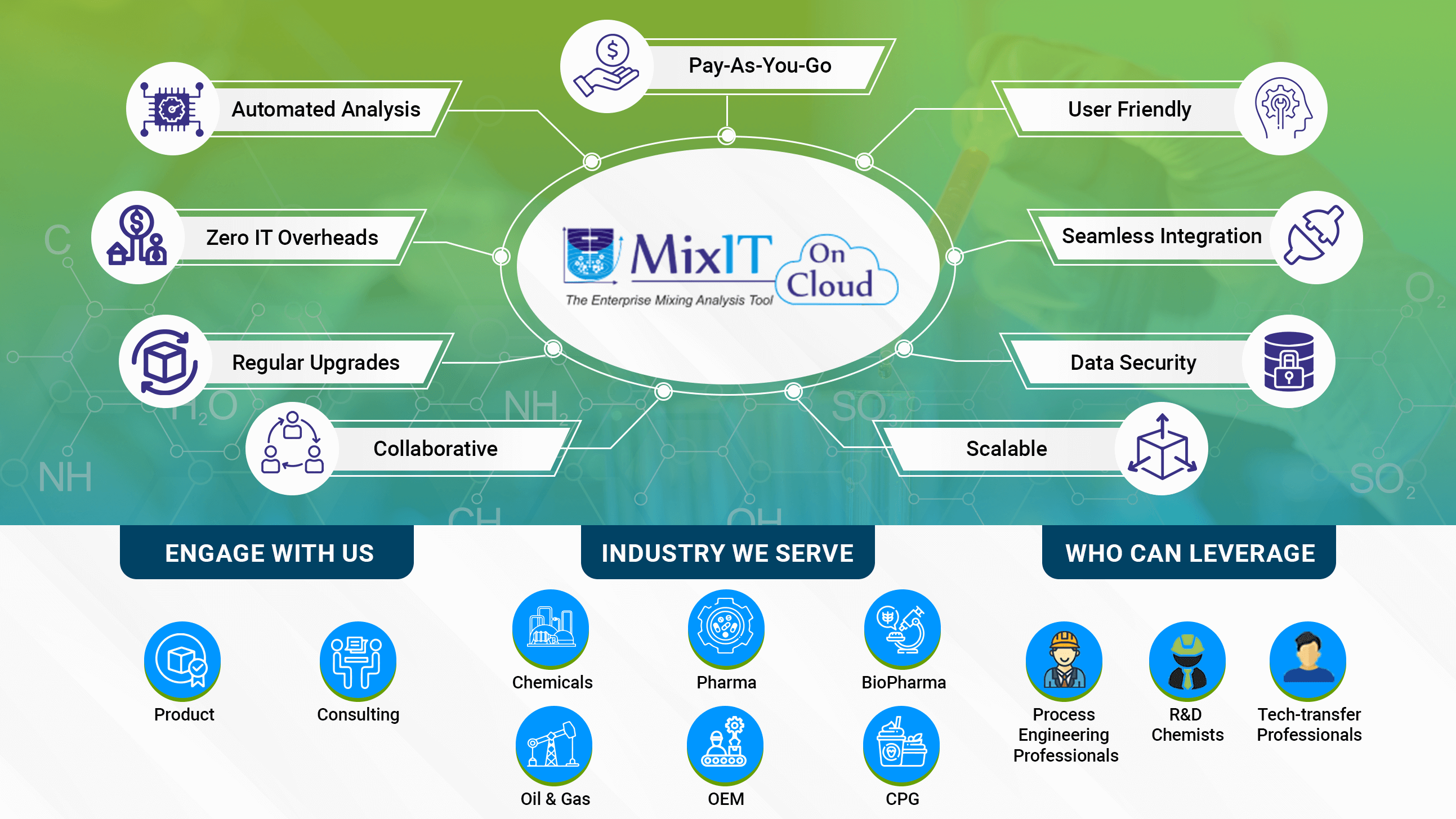 Mixit Tool Information Alternatives Cloudbooklet - Download Modern Colorful Background | 8K
